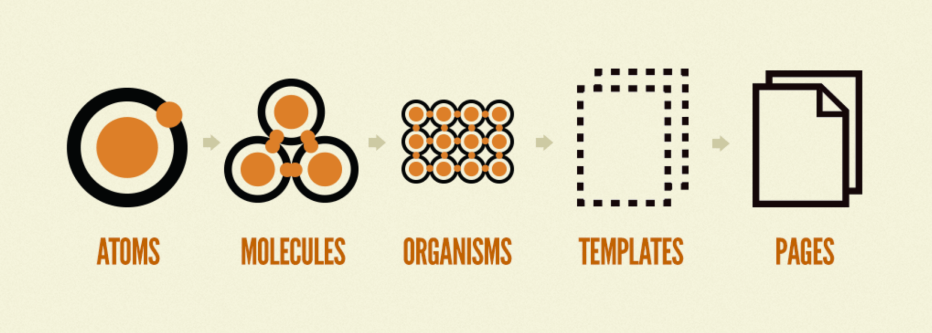 atomic design system